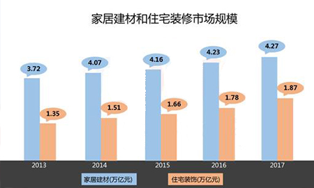 2018上半年互聯(lián)網(wǎng)家居市場(chǎng)研究報(bào)告出爐！